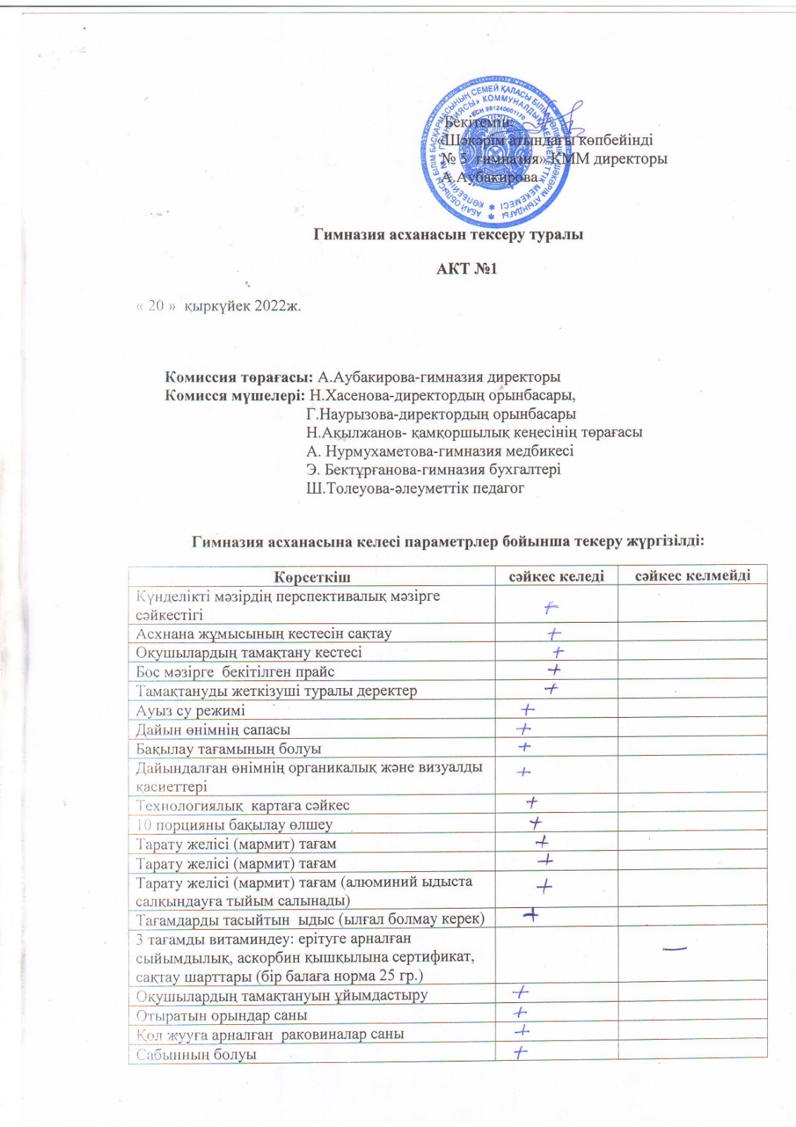 Гимназия асханасын тексеру туралы