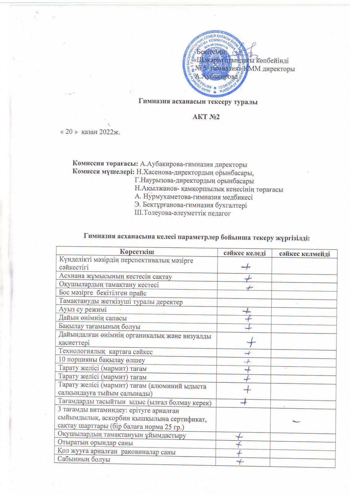 Қазан айындағы асхананы тексеру актісі