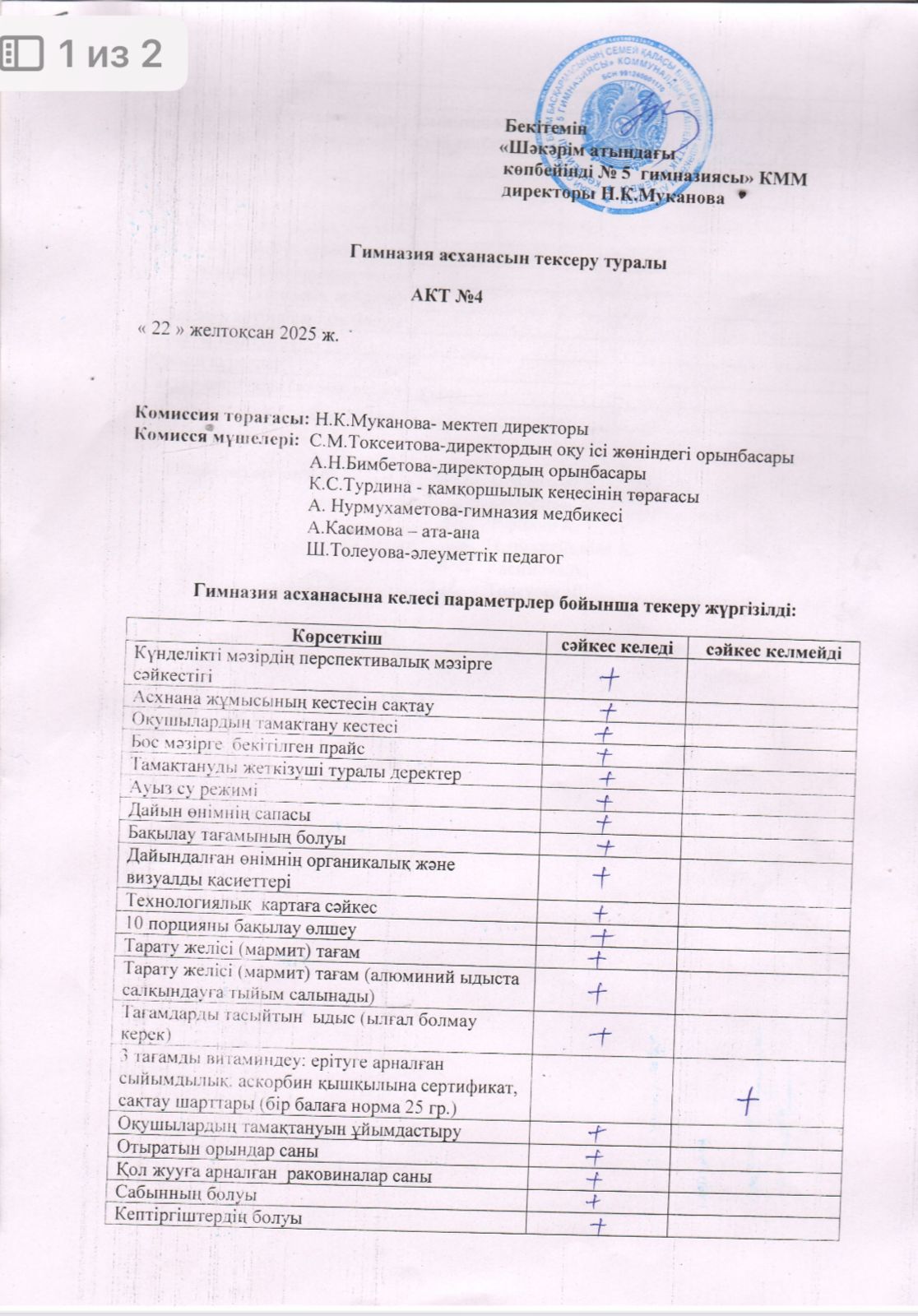 Гимназия асханасын тексеру туралы.