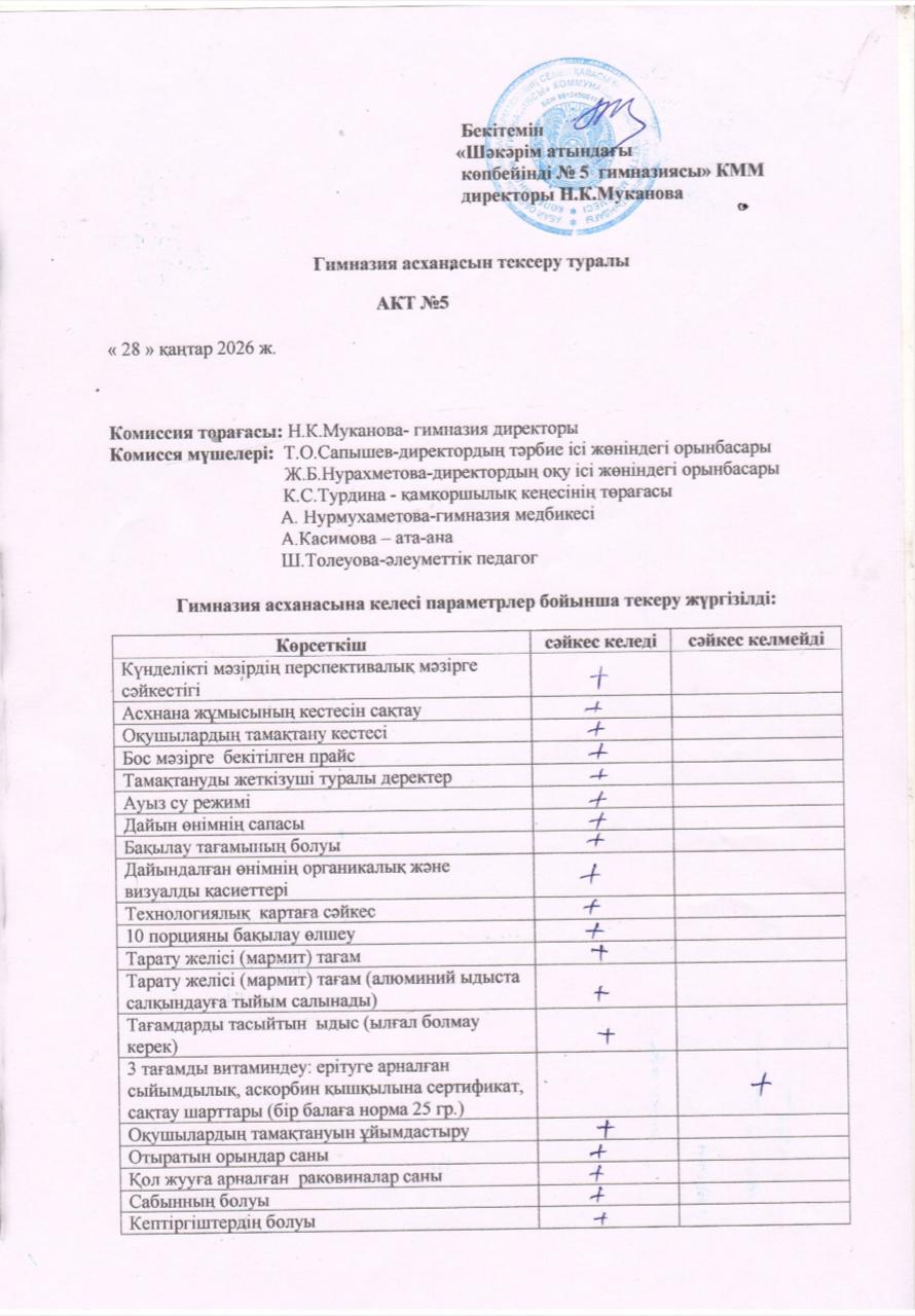 Гимназия асханасын тексеру туралы