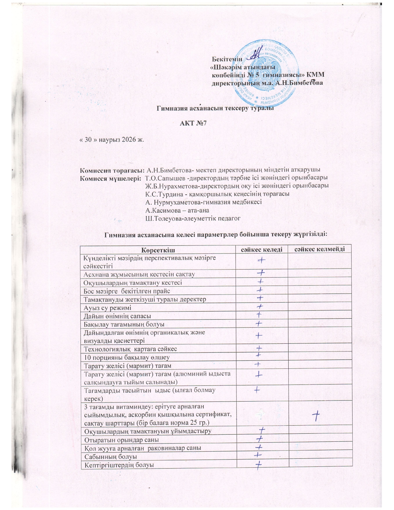 Гимназия асханасын тексеру туралы