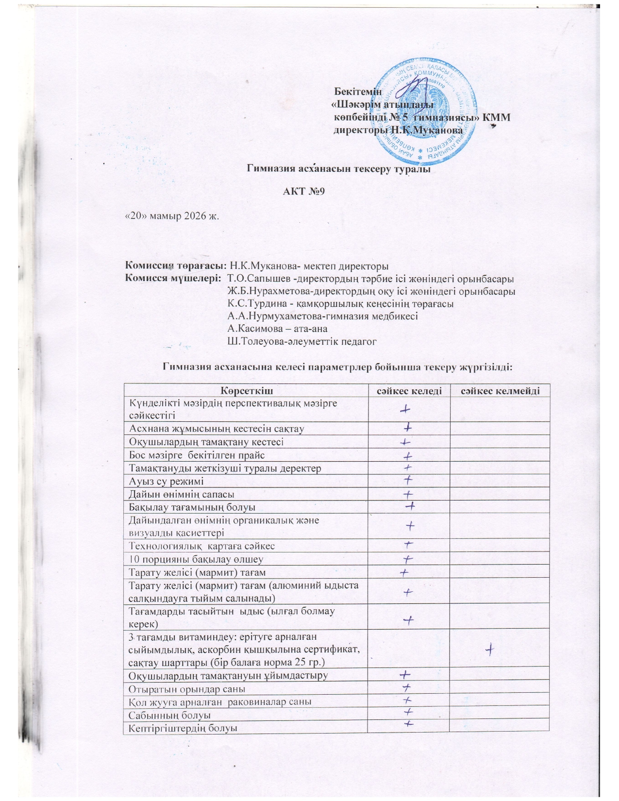 Гимназия асханасын тексеру туралы